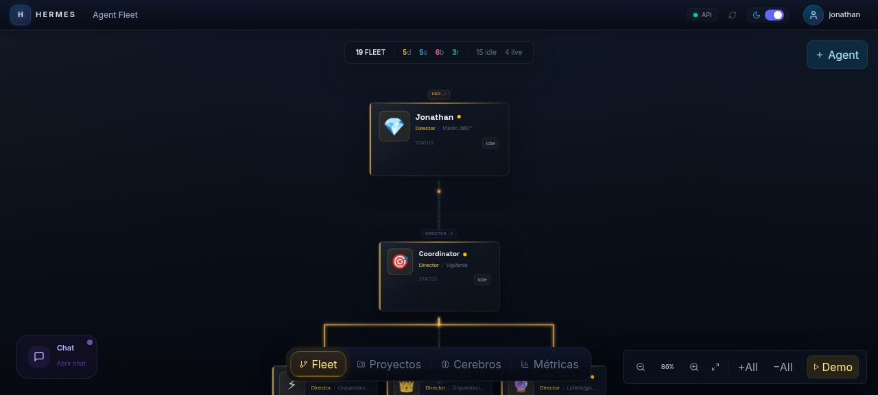 Fleet — organigrama interactivo de la flota de agentes
