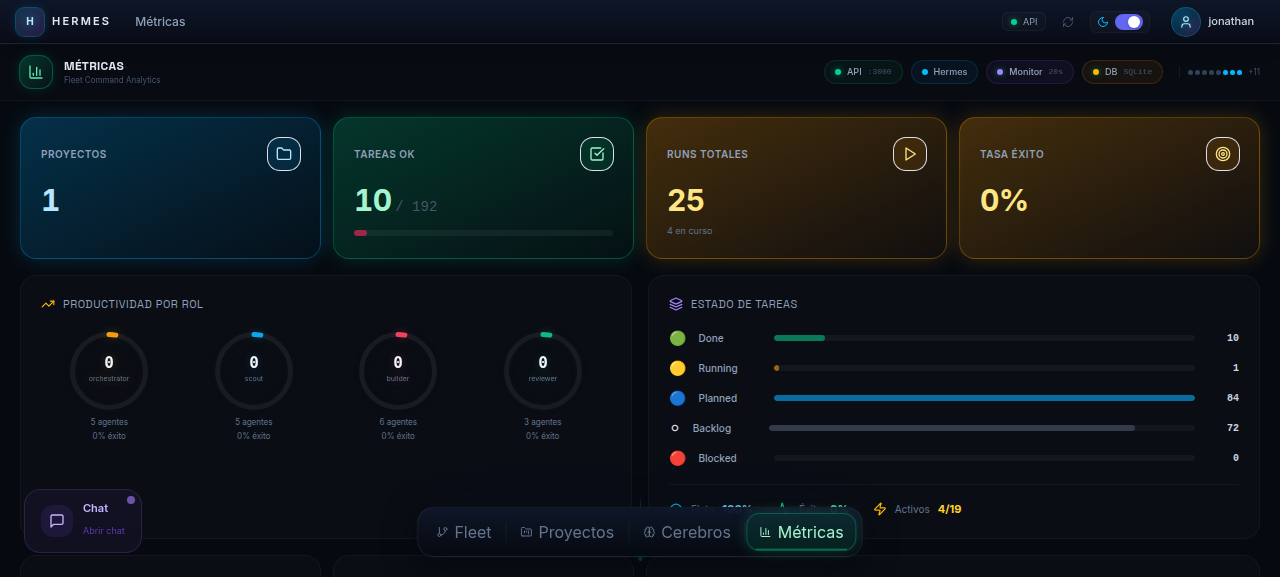 Métricas — dashboard de salud del sistema